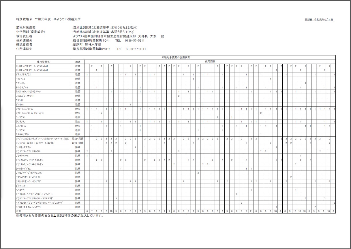 特別栽培米 ｊａようてい 令和元 ２年産 ようていの味覚 ｊａようてい